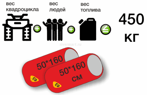 Квадробаллоны 160х50см купить по выгодной цене 12 500 руб. в магазине 