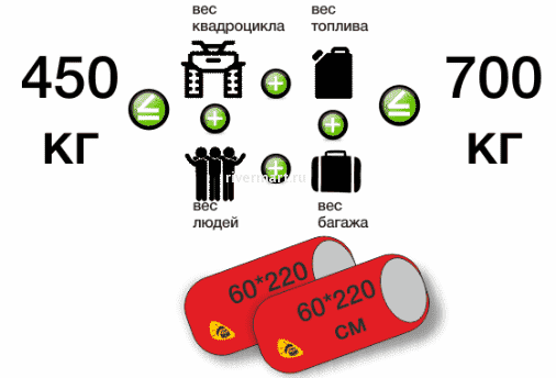 Квадробаллоны 220х65см купить по выгодной цене 17 500 руб. в магазине 