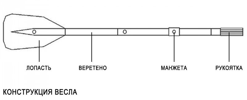 Vesla_dlya_lodki_konstruktsiya.jpeg