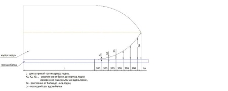 Фальшборт для катера D30 купить по выгодной цене 430 руб. в магазине 