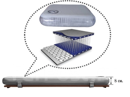 Надувная накладка 95х25x15см купить по выгодной цене 3 310 руб. в магазине 