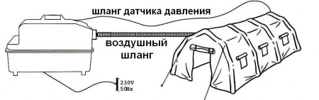 Электрический насос влагозащищенный Bravo 230/2000 ARS купить по выгодной цене 45 900 руб. в магазине 