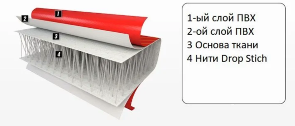 Надувная накладка 50х25x15см купить по выгодной цене 3 875 руб. в магазине 
