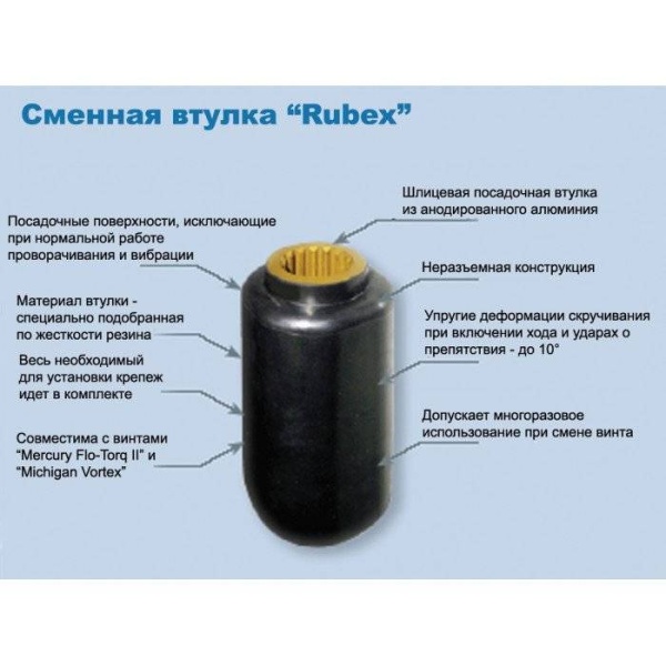 Комплект втулочный RBX-102 купить по выгодной цене 9 819 руб. в магазине 